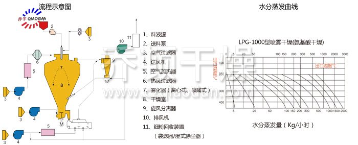 圆形静态真空干燥机