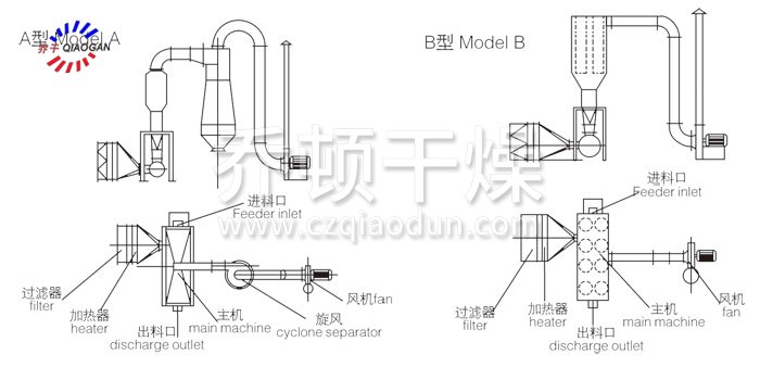 卧式沸腾干燥机结构示意图